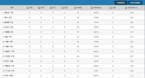 华体会体育hth官方网站-世预赛南美区积分榜:乌拉圭绝杀领跑,梅西助阿根廷开门红(图2) hth官网入口